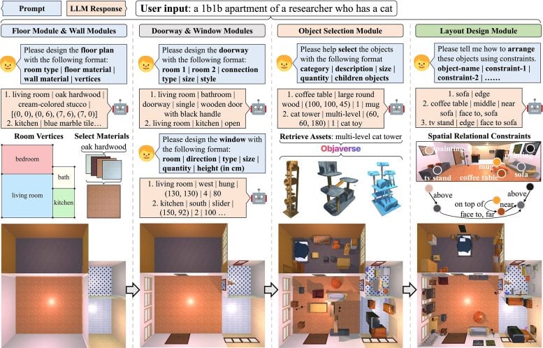 How Holodeck Works Graphic