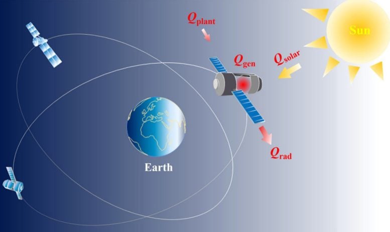 Schematic of the Thermal Environment for Electronics in Spacecraft