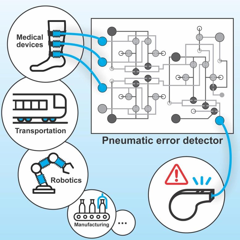 Pneumatic Devices Graphic