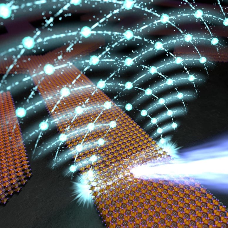 Innovative Perovskite Waveguides With Edge Lasing Effect