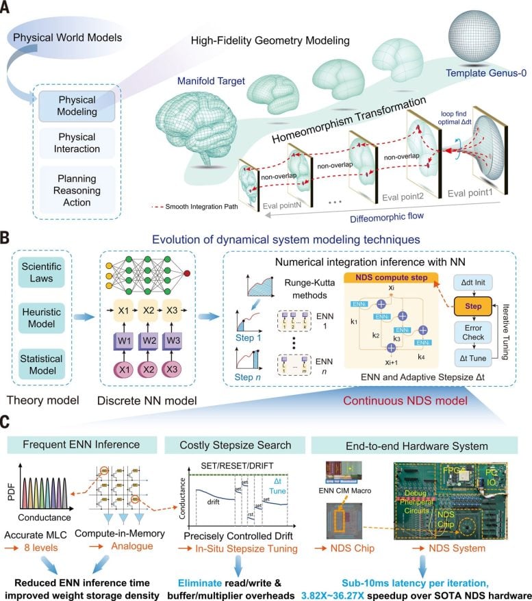 Overview of NDS Hardware With Multilevel and Fine Grained CCD Memristor